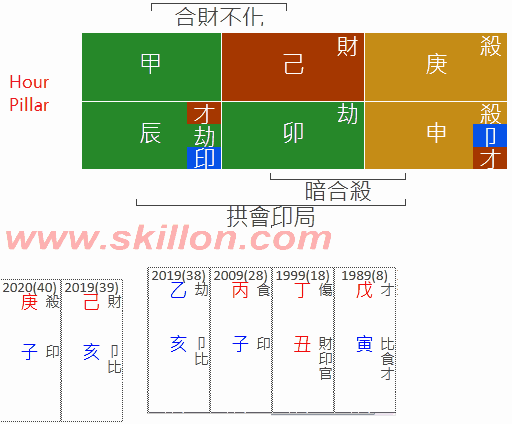  Yuko Takeuchi 八字 BaZi Four Pillars of Destiny Patt Chee